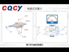 MFL เครื่องวัดกระแสสายสองสาย เครื่องวัดกระแสน้ํา เครื่องเชื่อมต่อทางแม่เหล็กไฟฟ้าตรง ความแม่นยําสูง